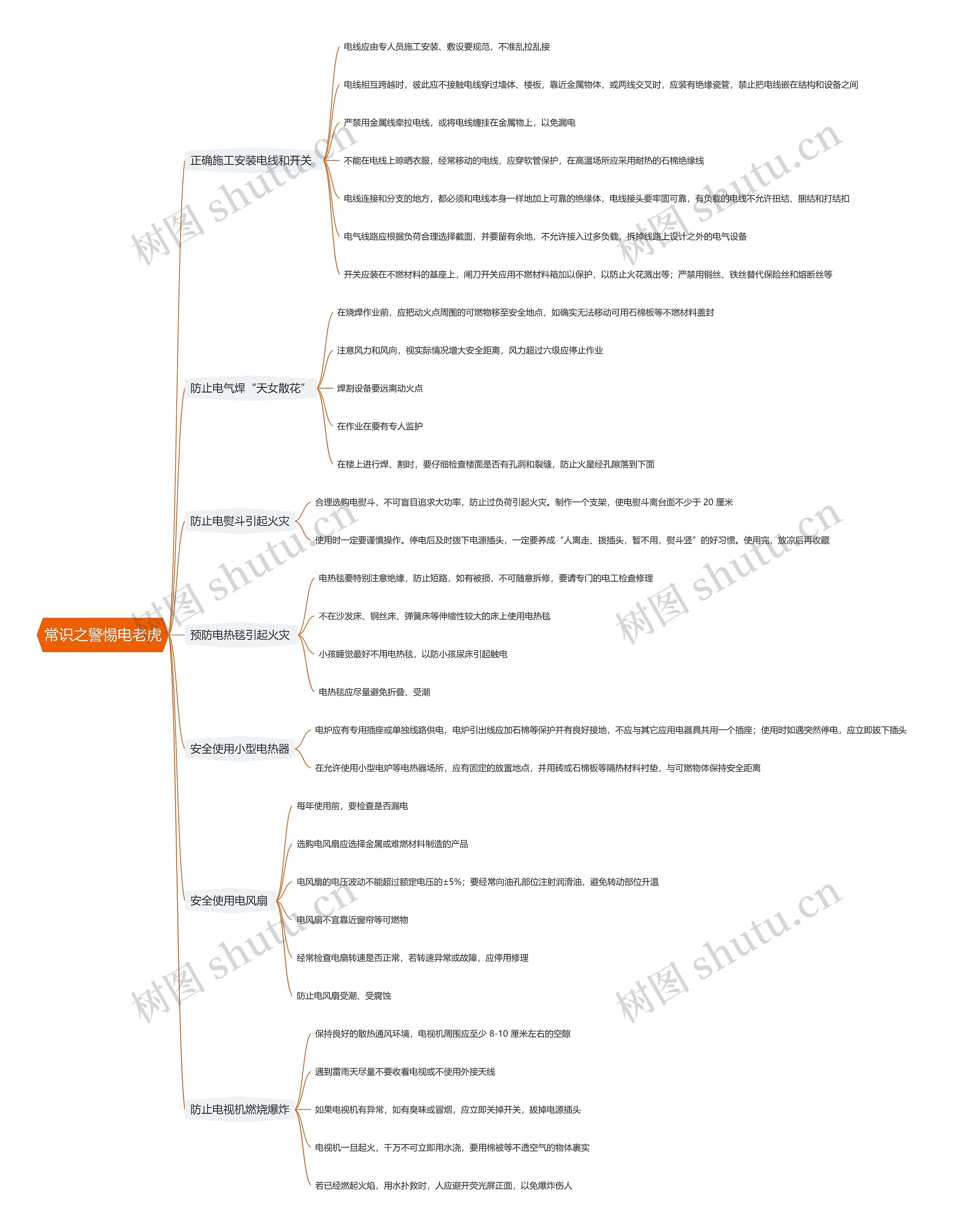 常识之警惕电老虎思维导图