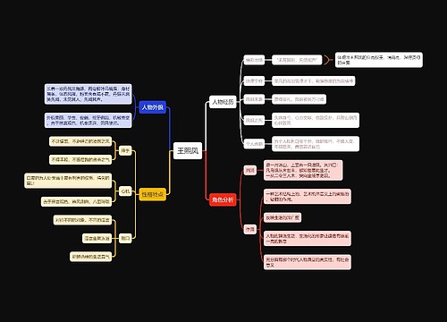 王熙凤人物形象思维导图思维导图