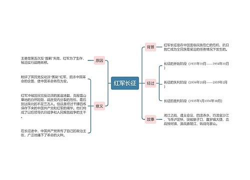 红军长征思维导图