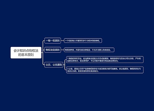 会计知识点物权法的基本原则思维导图