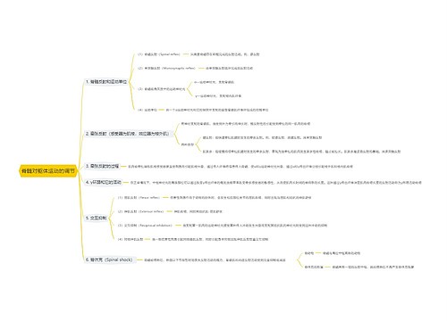 脊髓对躯体运动的调节思维导图