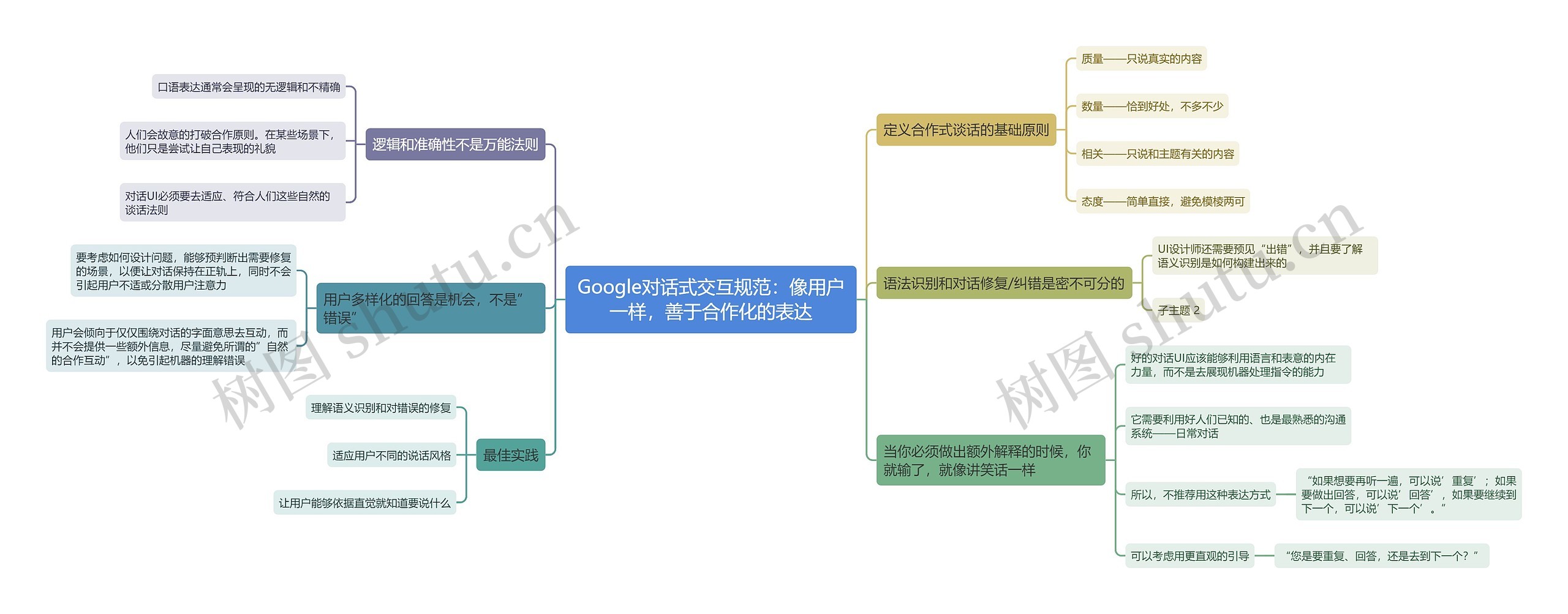 Google对话式交互规范：像用户一样，善于合作化的表达