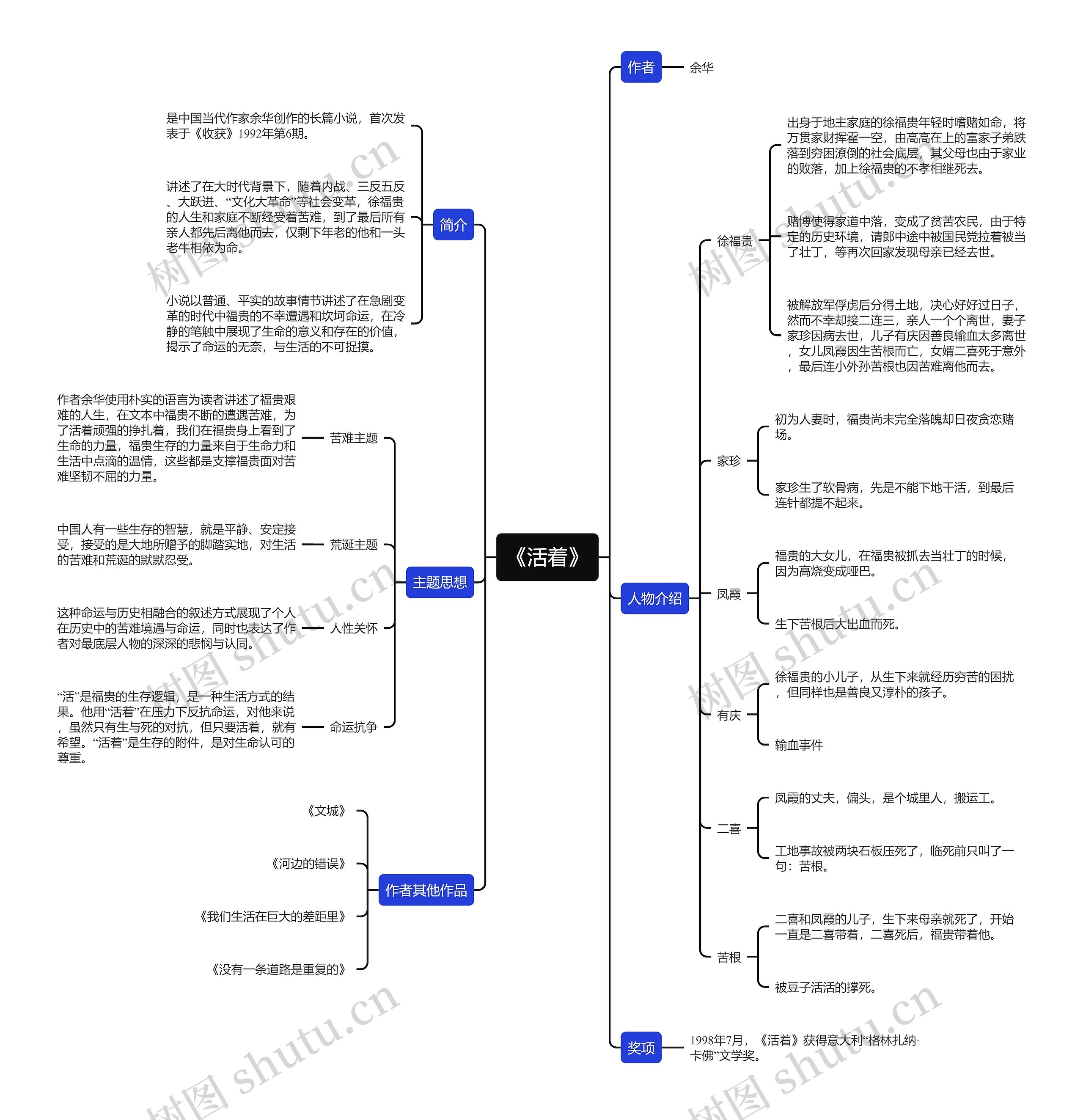 《活着》思维导图