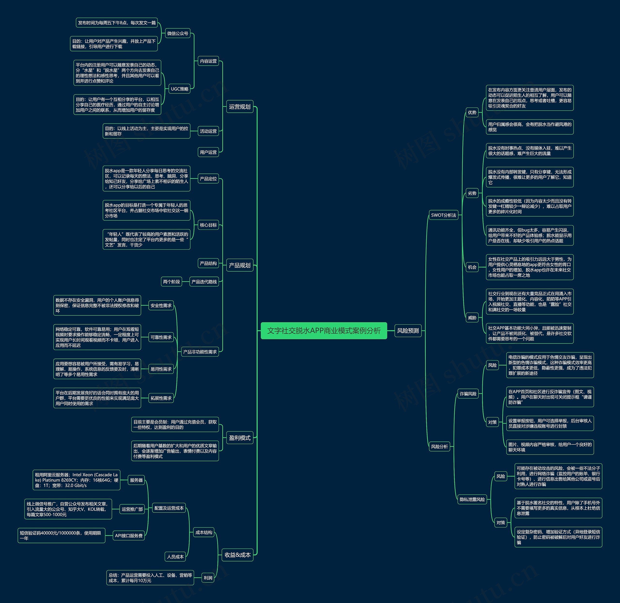 文字社交脱水APP商业模式案例分析思维导图高清图 文字社交脱水APP商业模式案例分析思维导图