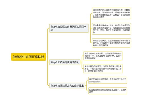 健康养生如何正确洗脸思维导图