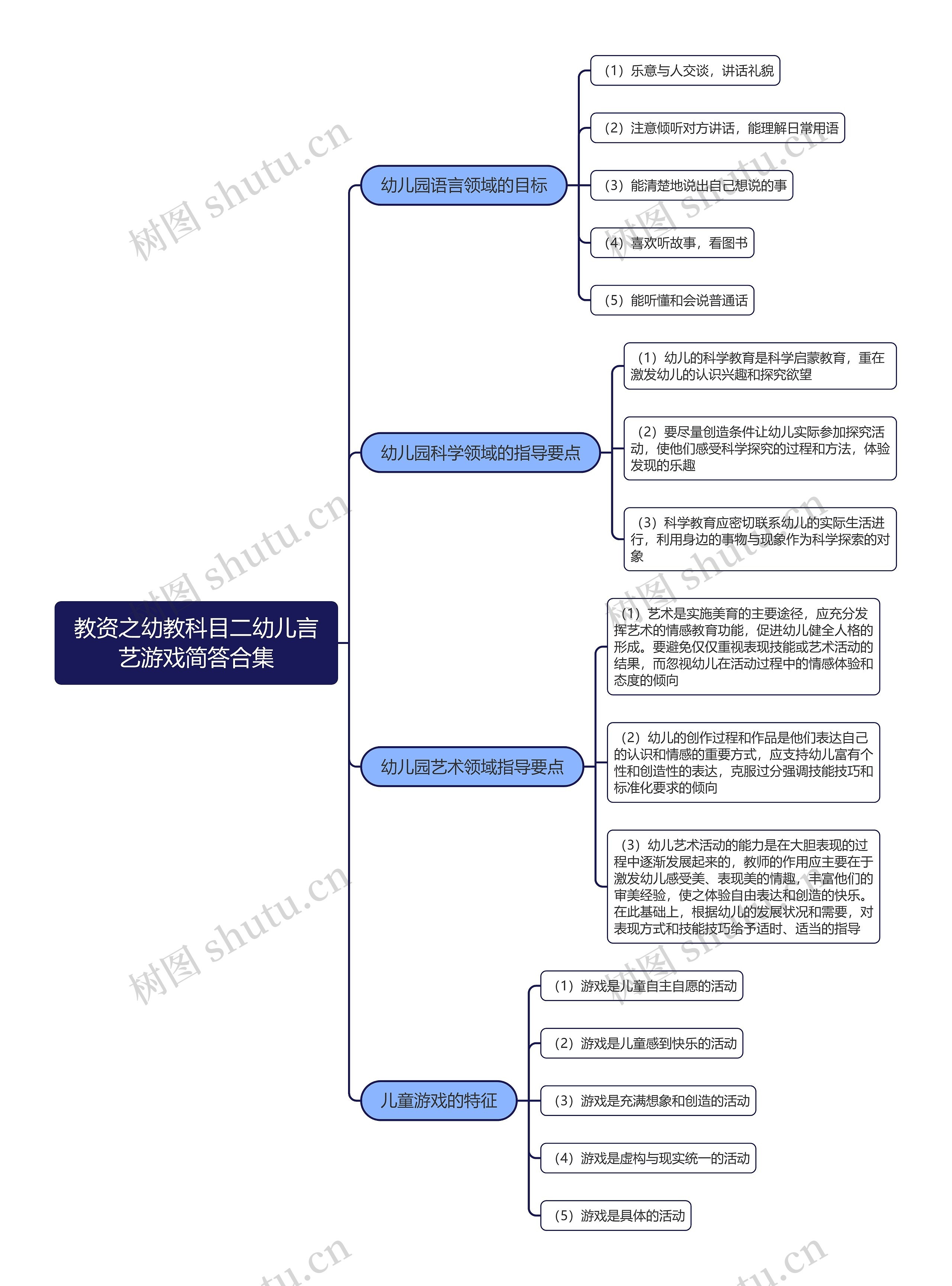 教资之幼教科目二幼儿言艺游戏简答合集