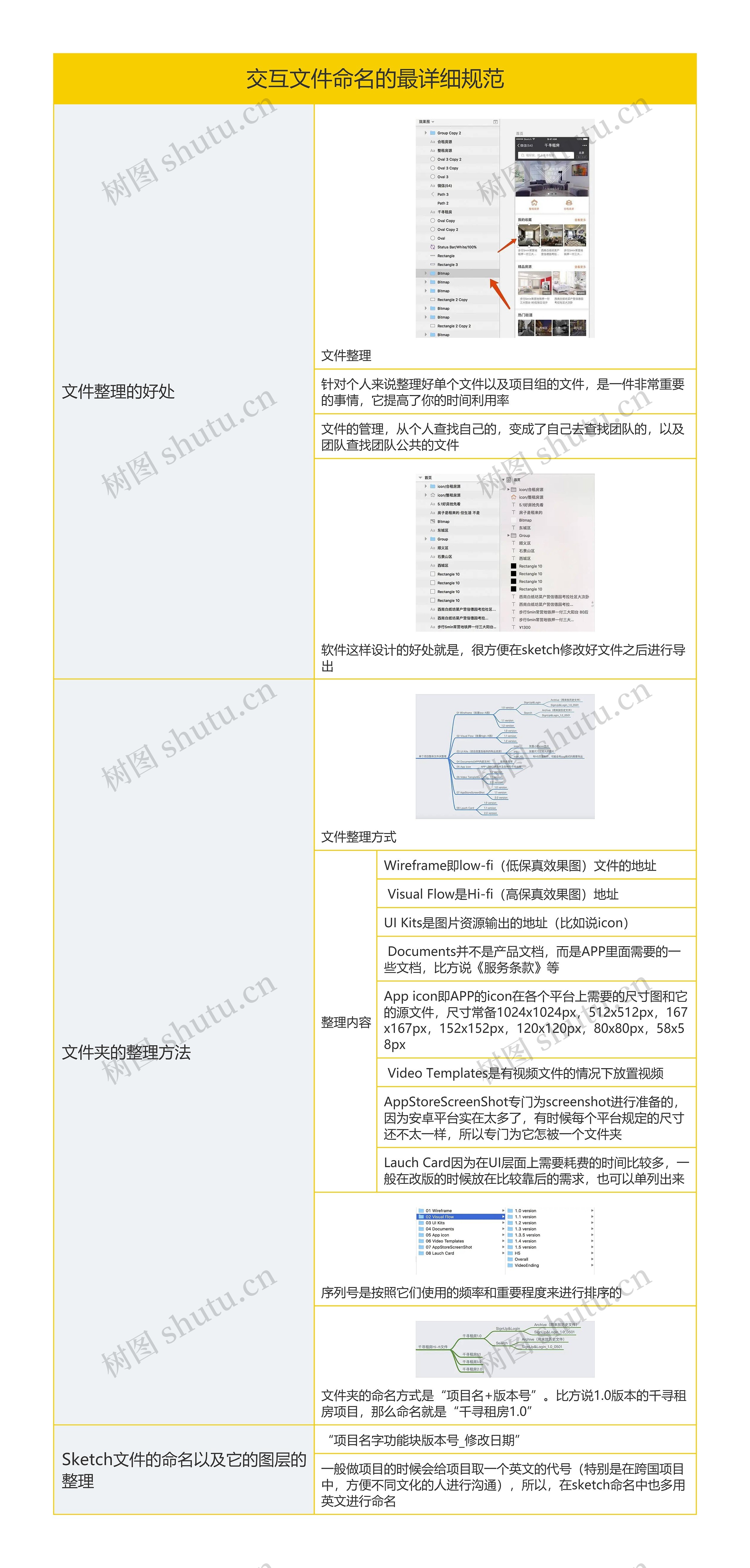 交互文件命名的最详细规范