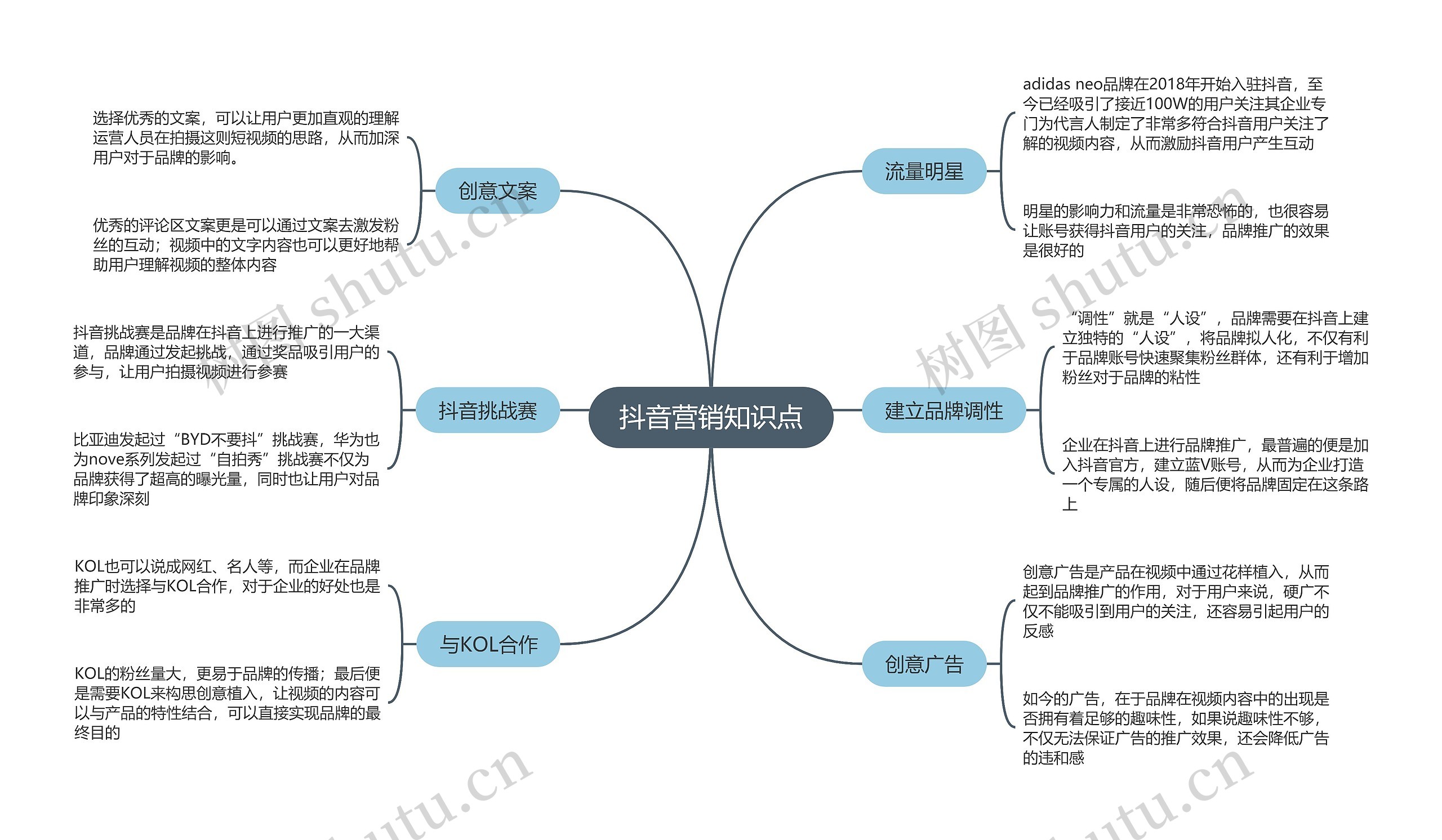 抖音营销知识点