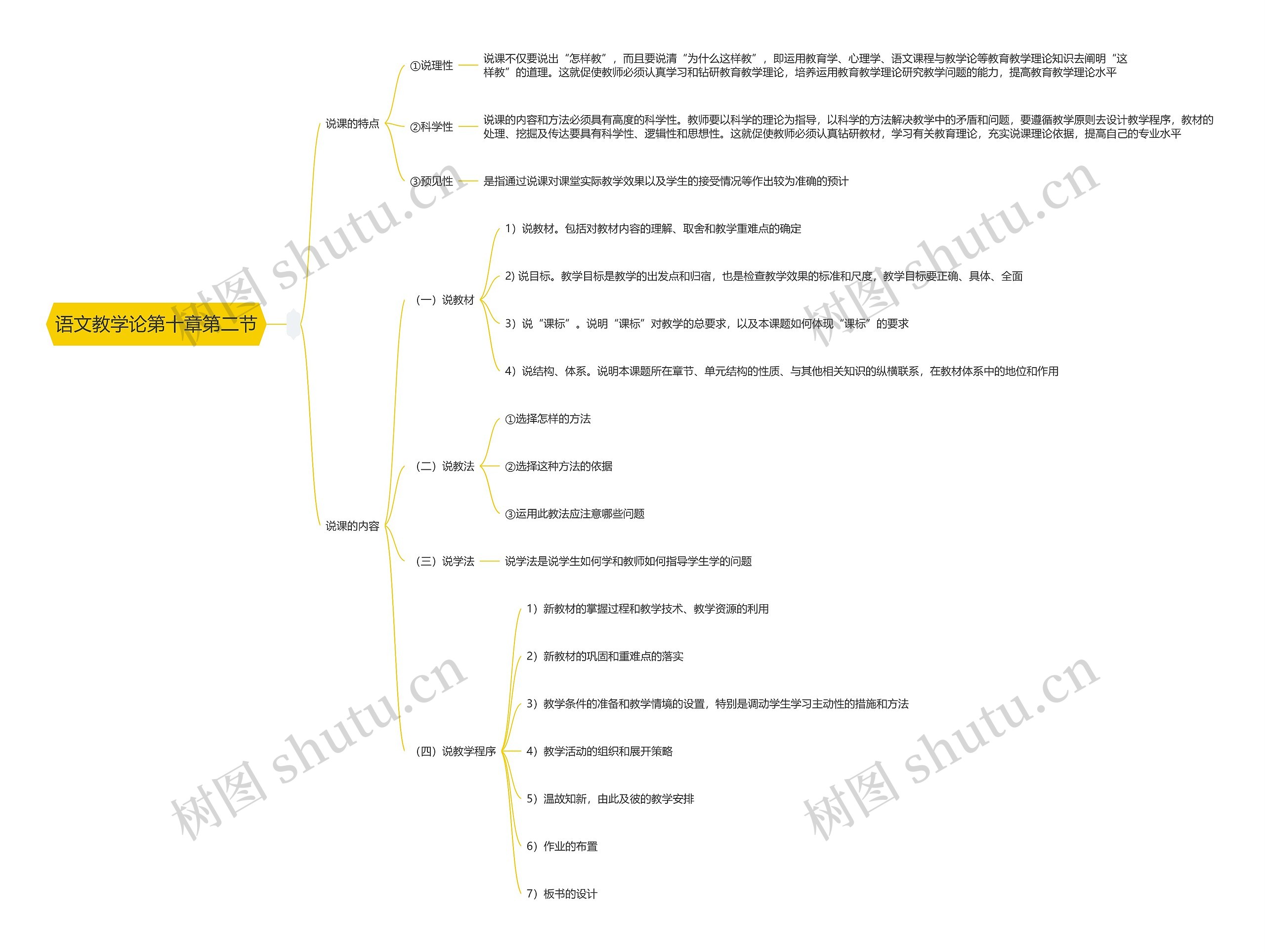 语文教学论第十章第二节思维导图