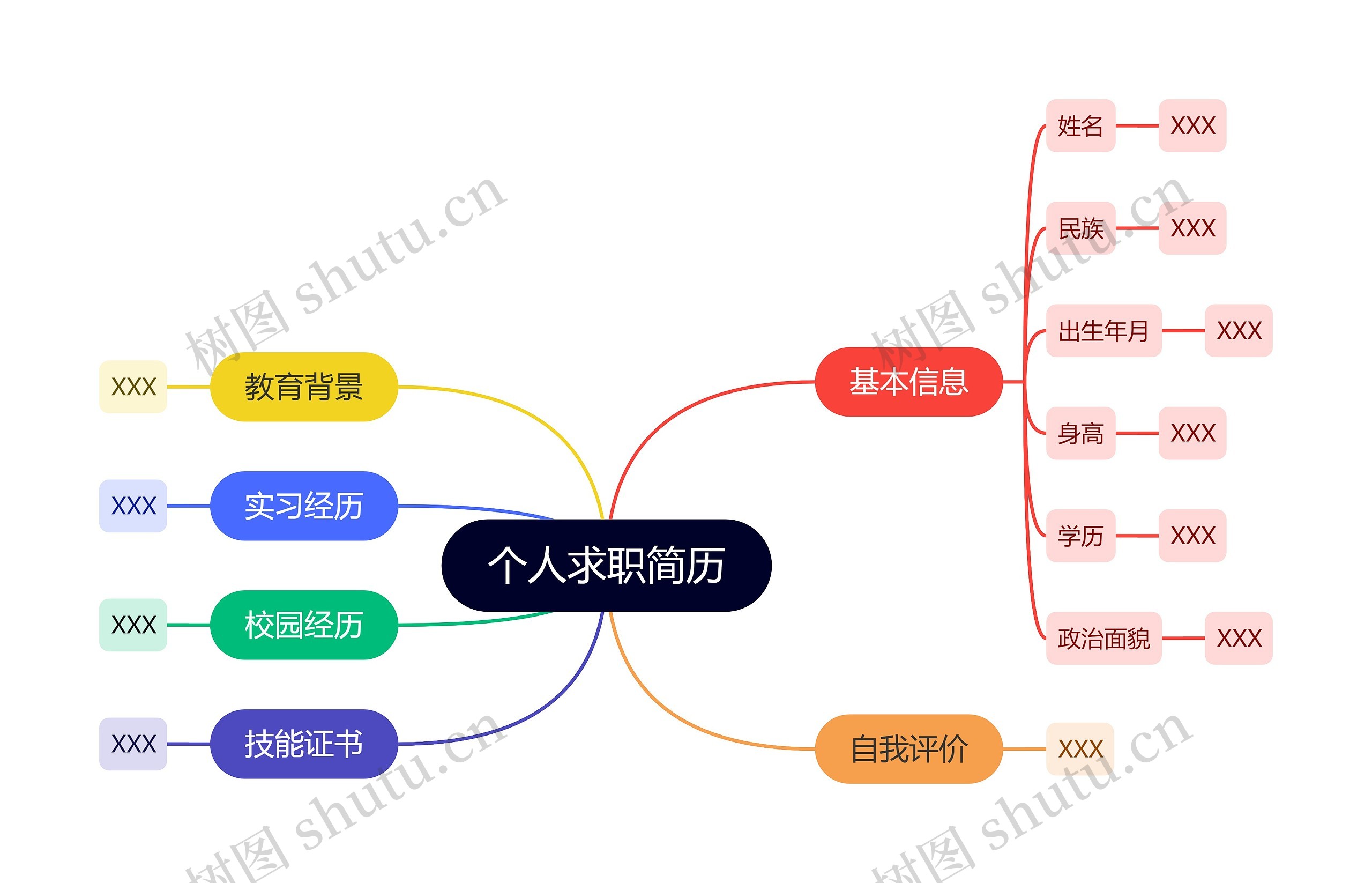 个人求职简历