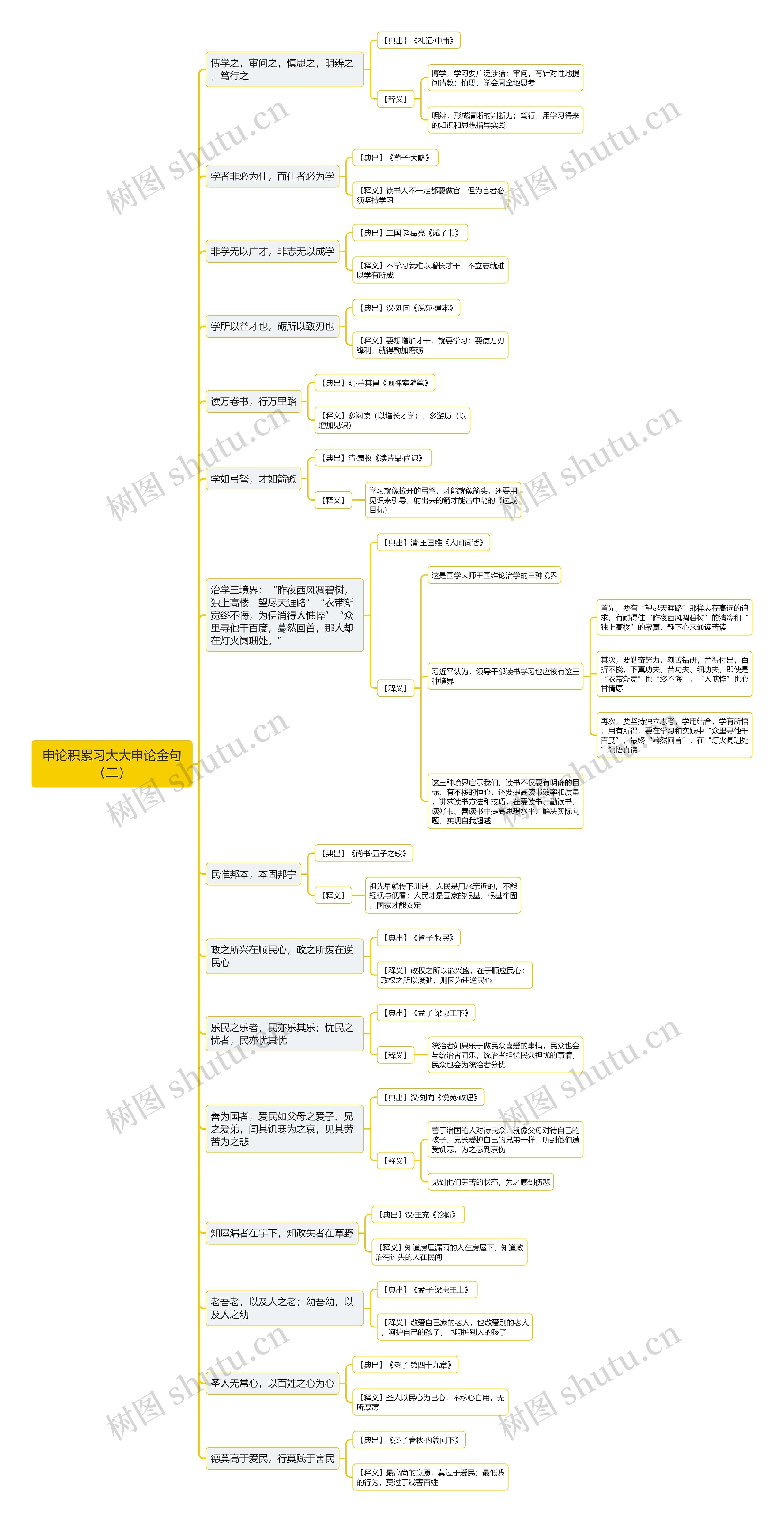 申论积累习大大申论金句（二）思维导图