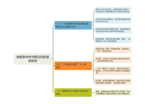 地理条件对中国文化的诸多影响思维导图