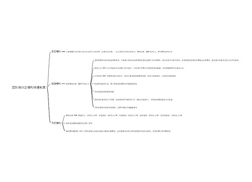 团队培训之福利待遇制度思维导图思维导图