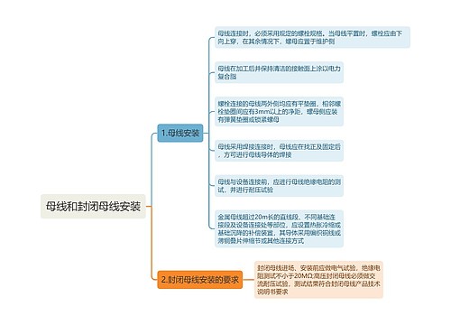 母线和封闭母线安装