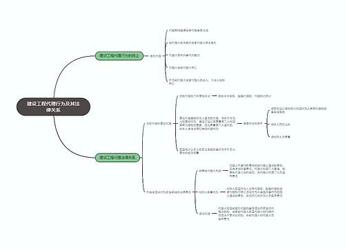 建造师建设工程代理行为及其法律关系知识点