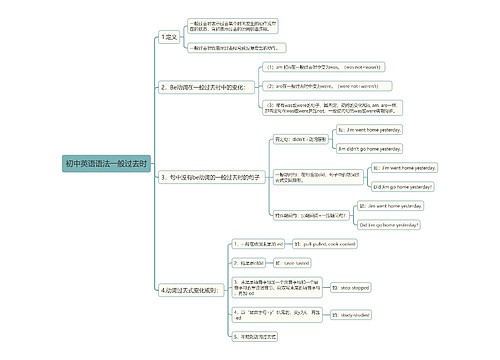 初中英语语法一般过去时知识总结思维导图