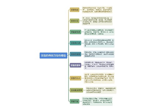 惊蛰的传统习俗有哪些思维导图