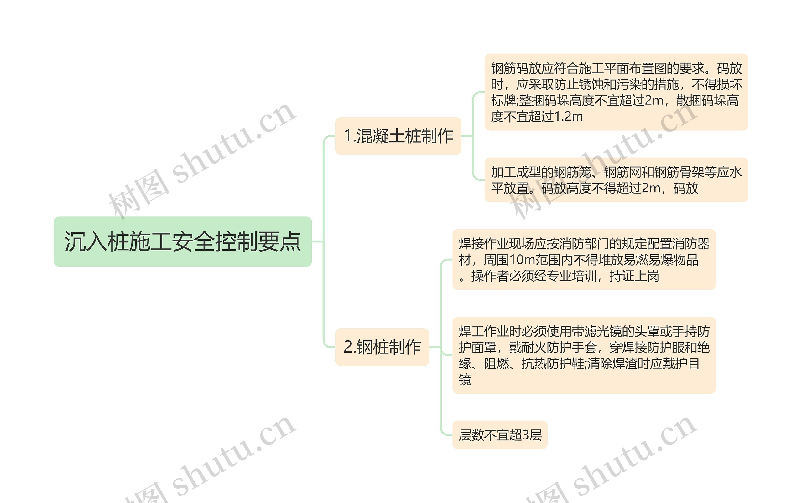 沉入桩施工安全控制要点