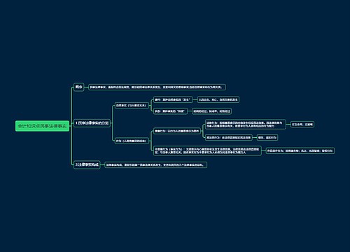 会计知识点民事法律事实思维导图