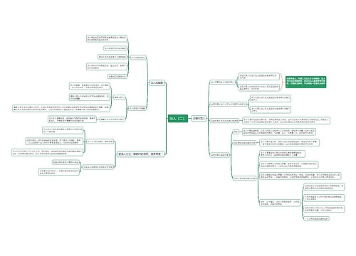法人（二）思维导图