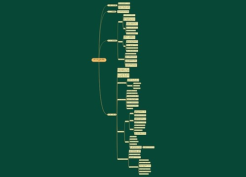 数学七年级下册第八章知识点思维导图思维导图