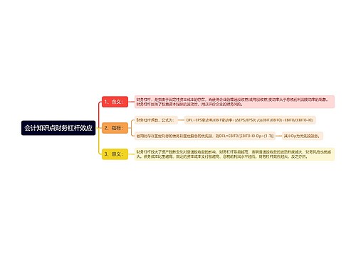 会计知识点财务杠杆效应思维导图