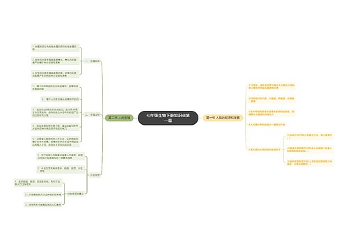 生物七年级下册第一章思维导图
