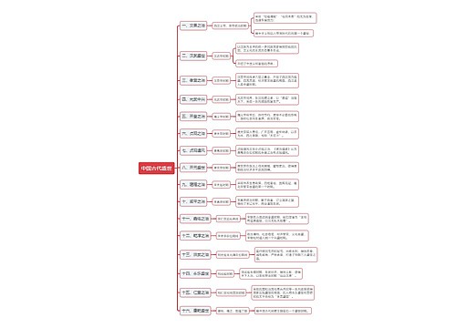 中国古代盛世思维导图
