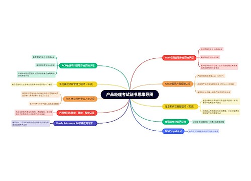 产品经理考试证书思维导图