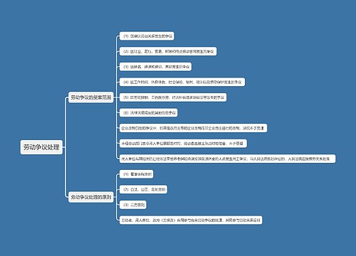 劳动争议处理思维导图
