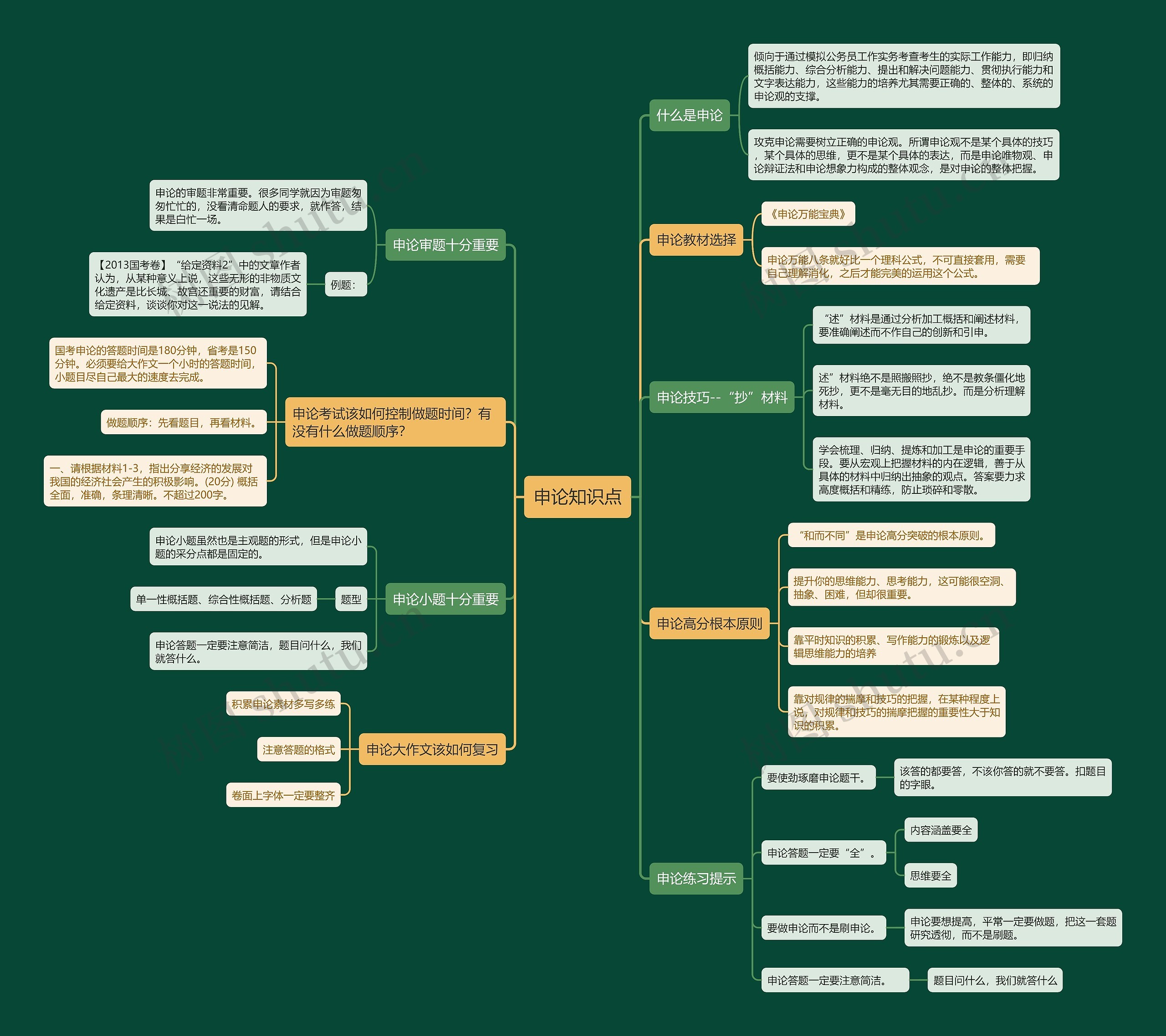 申论高分技巧思维导图