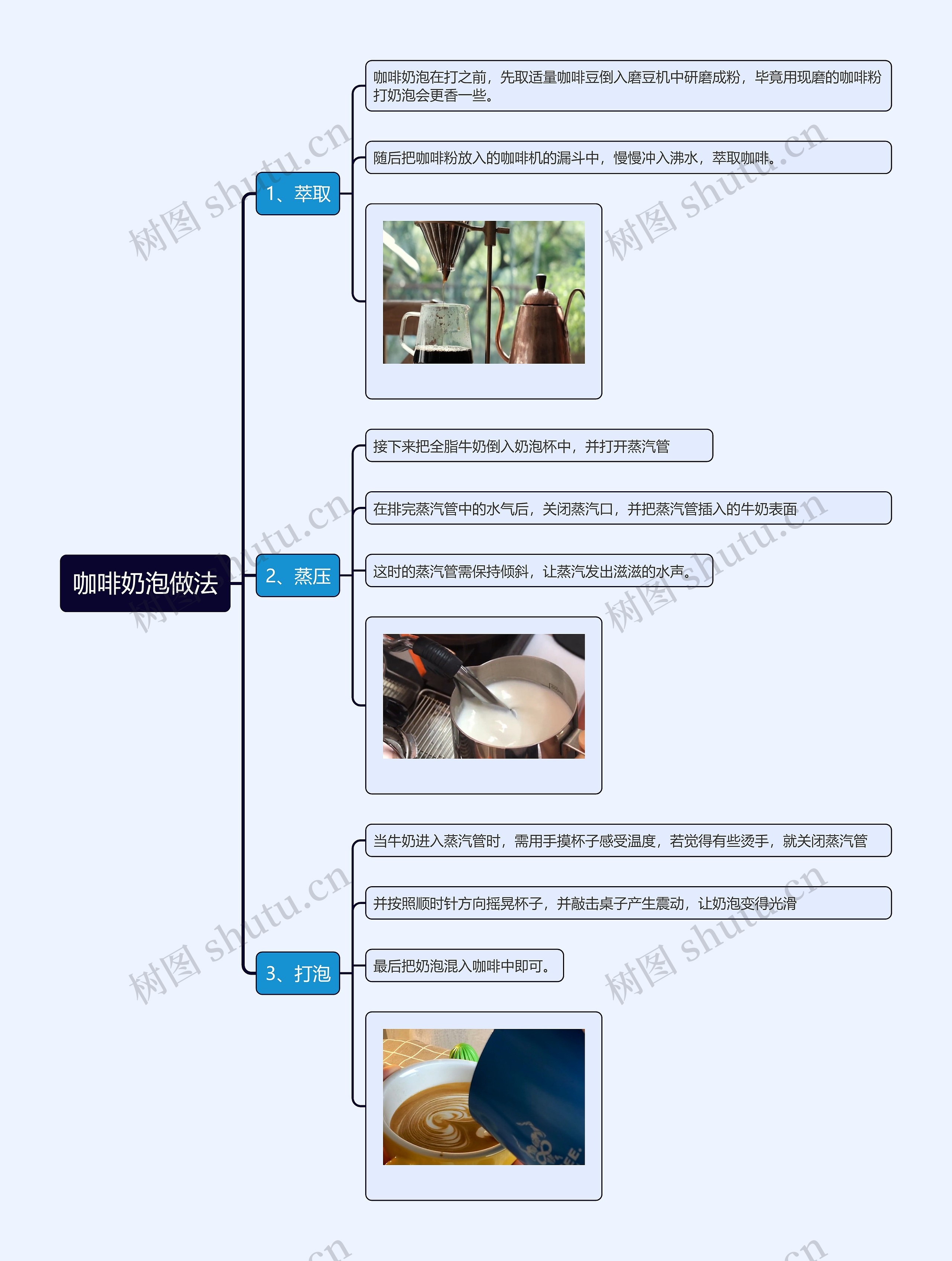 咖啡奶泡做法