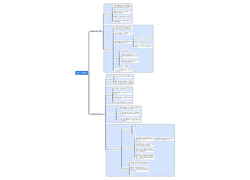 护理学/无菌技术思维导图