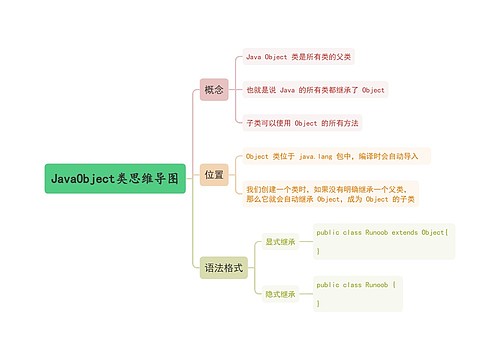 JavaObject类思维导图