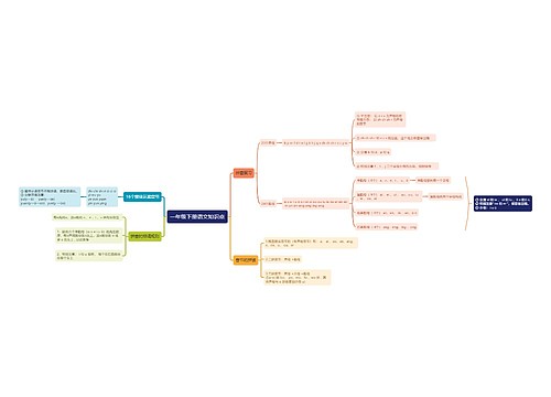 一年级下册语文知识点思维导图
