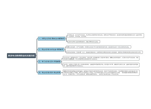 教资考点教师职业的发展历程思维导图