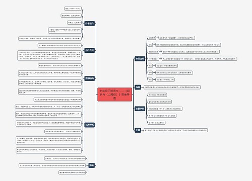七下语文思维导图专辑-1