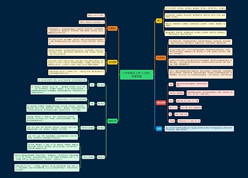 八年级语文上册《三峡》思维导图