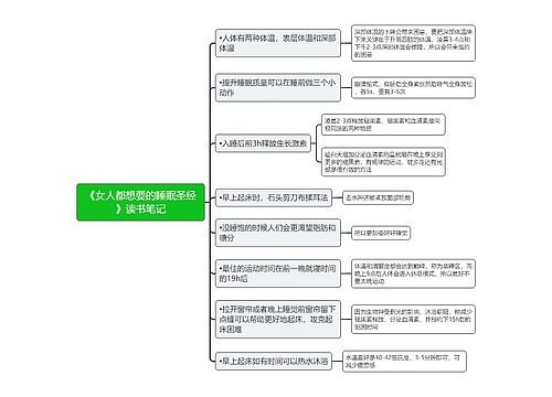 《女人都想要的睡眠圣经》读书笔记思维导图