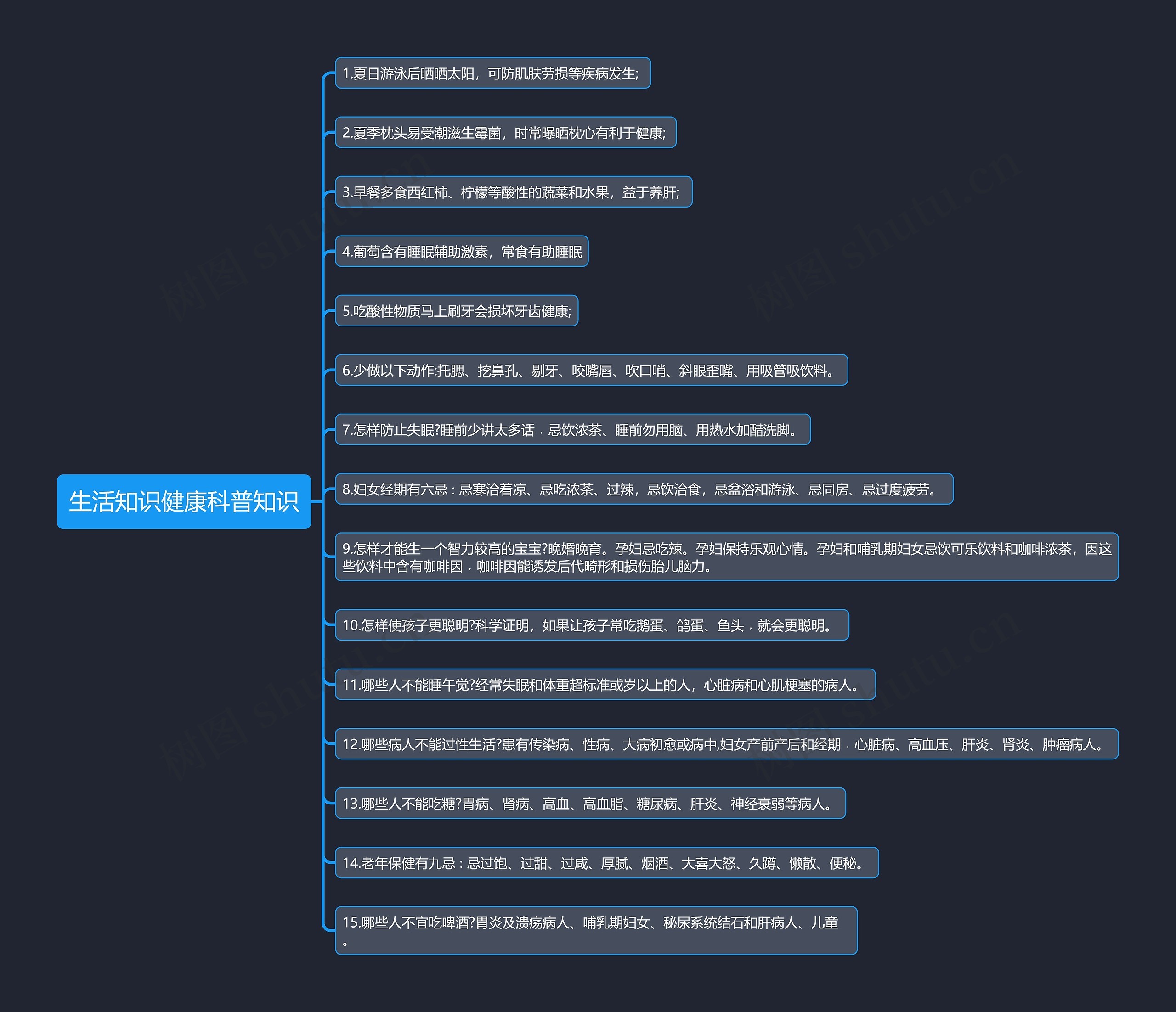 生活知识健康科普知识思维导图