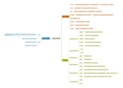 公基税收原理思维导图