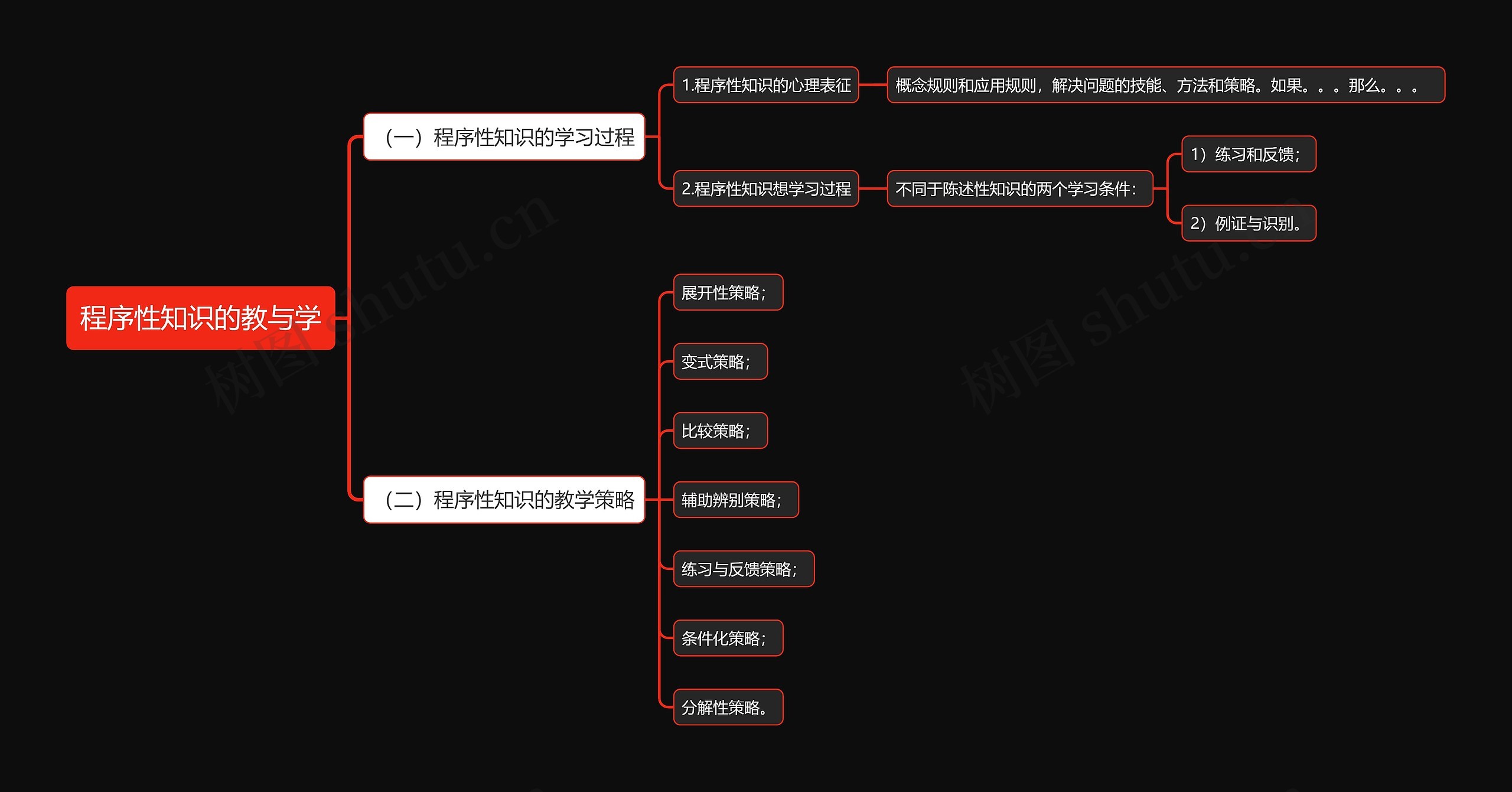 程序性知识的教与学思维导图