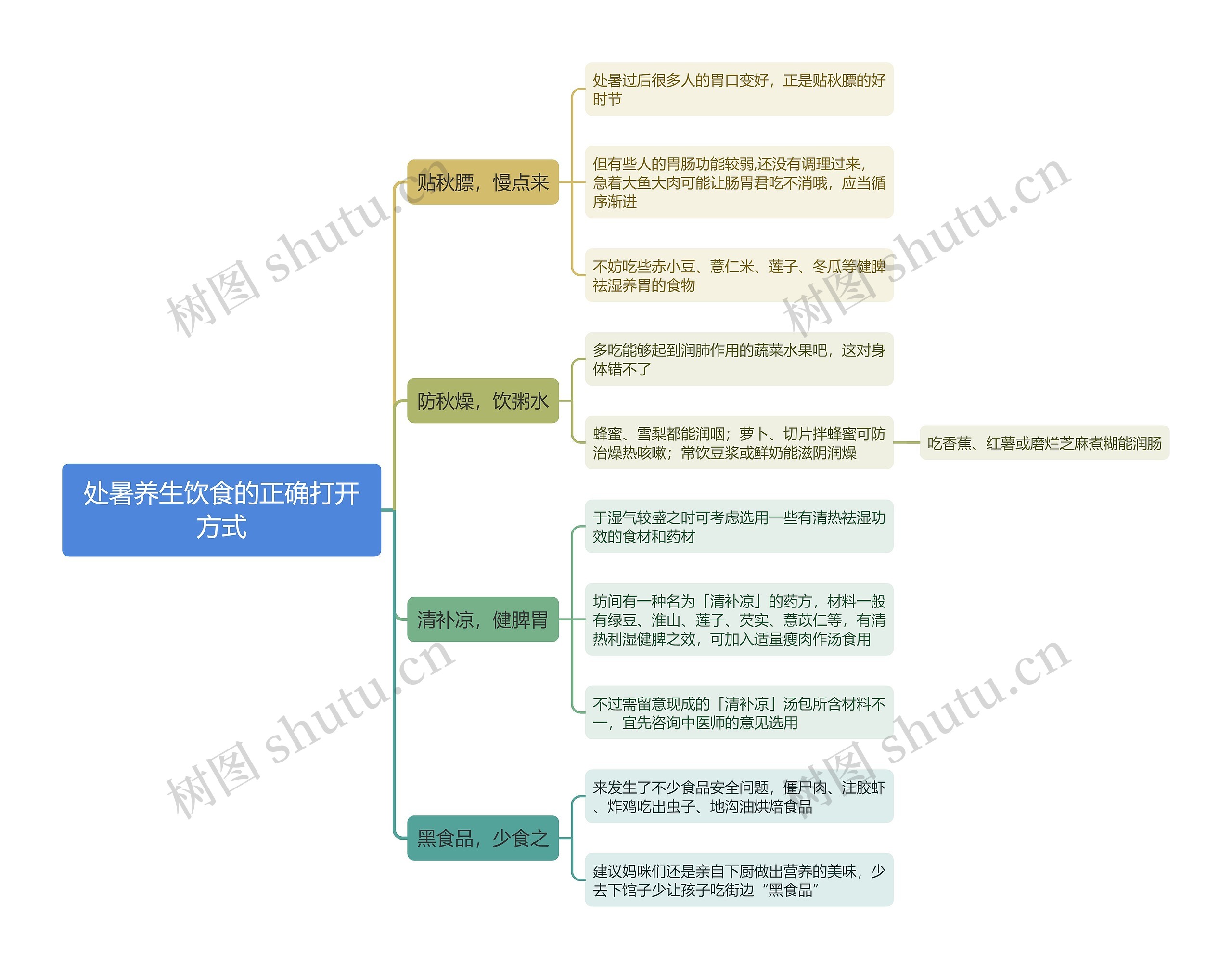 处暑养生饮食的正确打开方式思维导图