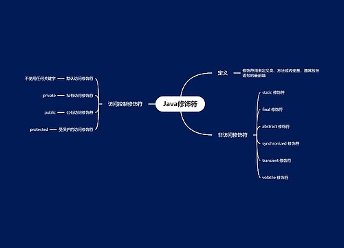 Java修饰符思维导图