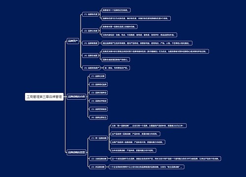 工商管理第三章品牌管理思维导图