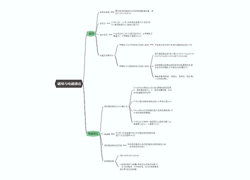 物理必修一    磁场与电磁感应思维导图