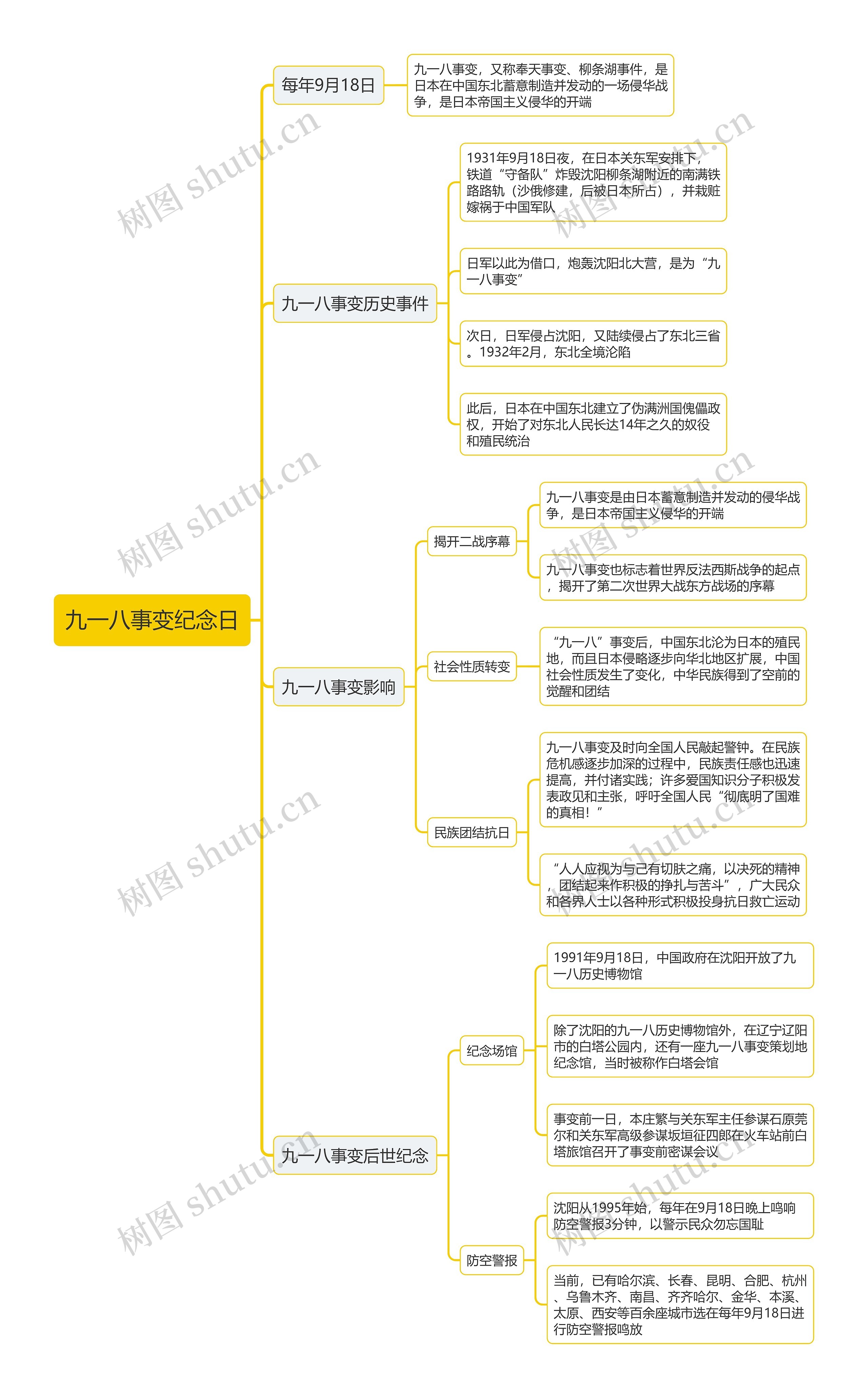 九一八事变纪念日思维导图