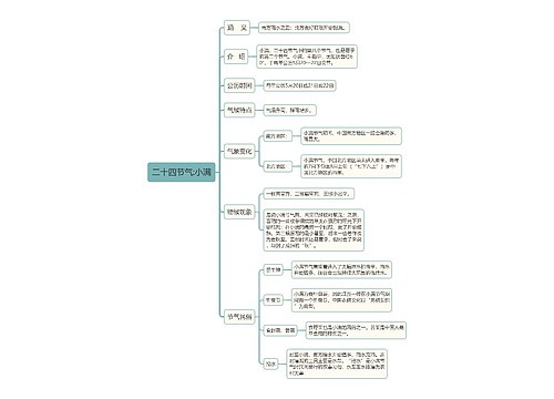 二十四节气小满思维导图