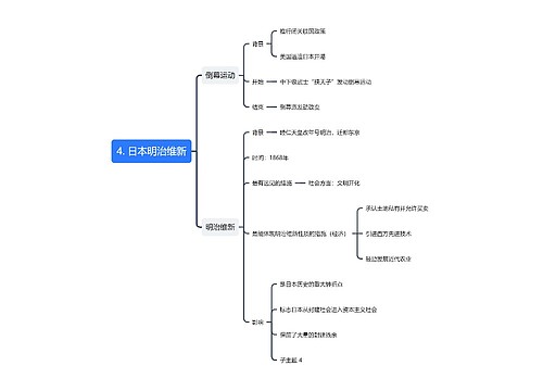 历史日本明治维新思维导图