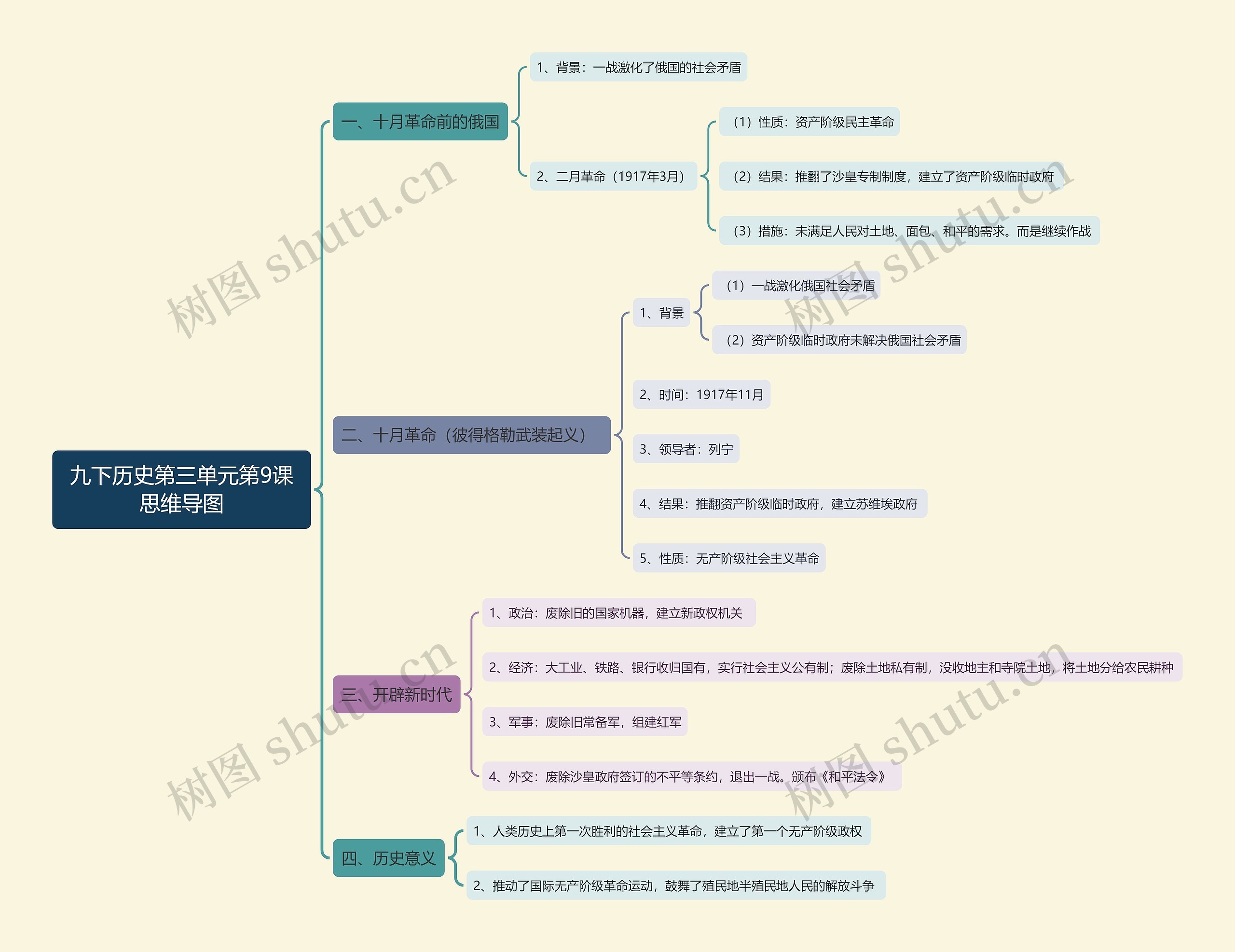 九下历史第三单元第9课思维导图